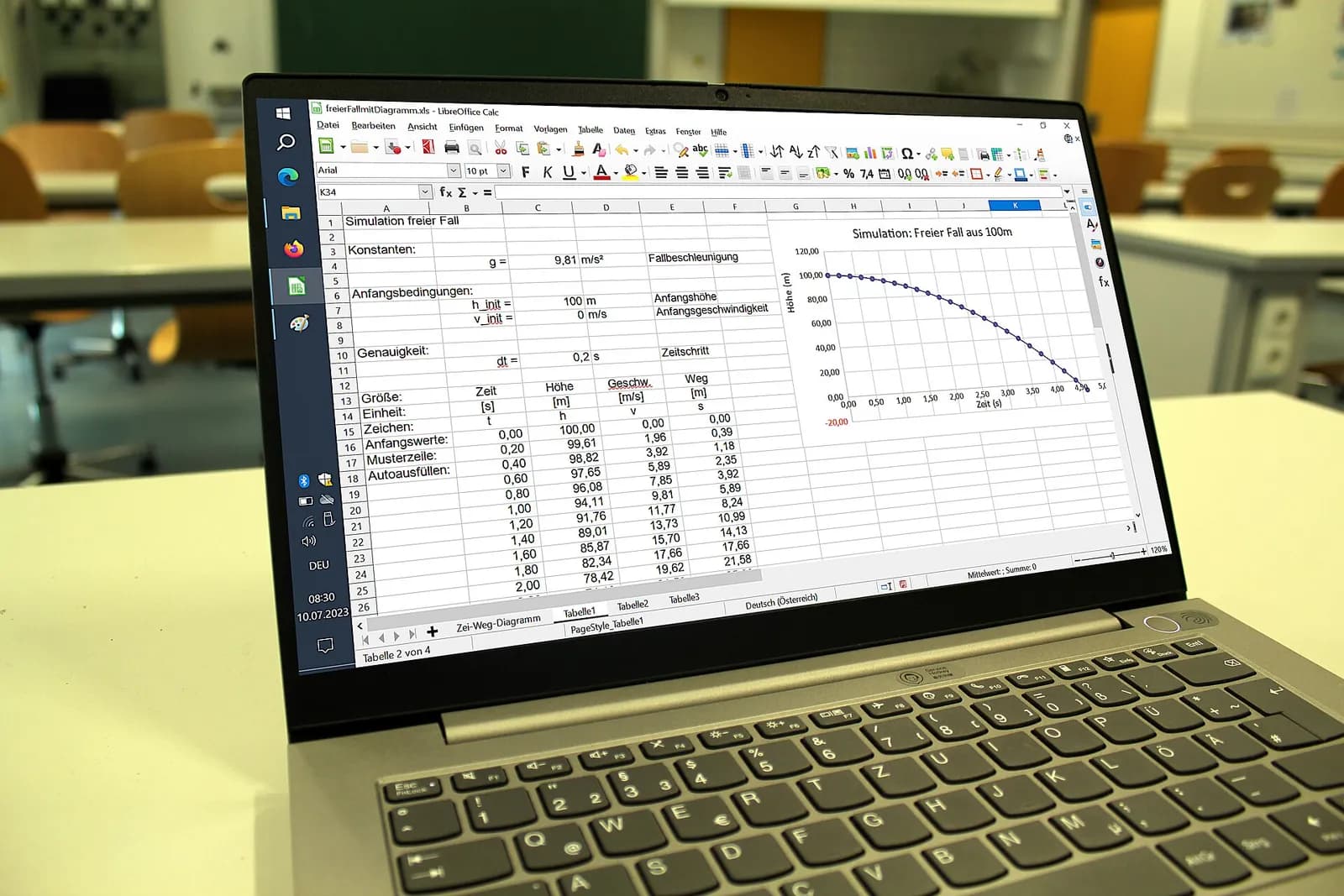 A laptop showing a spreadsheet with a table of figures and a chart